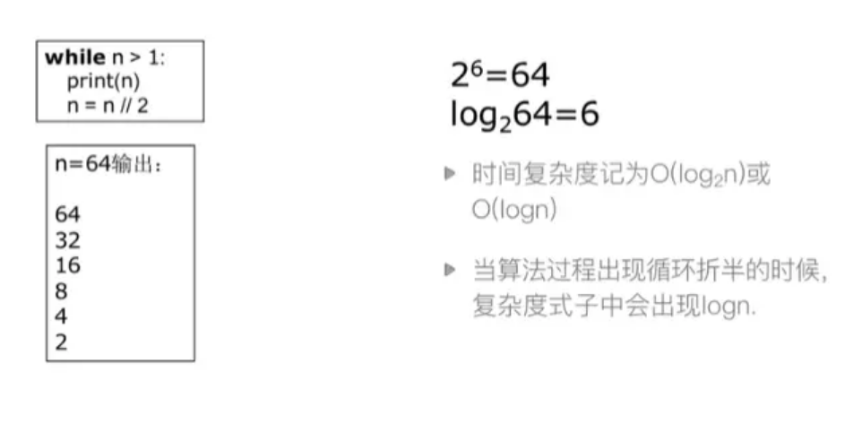 python算法基础知识理解